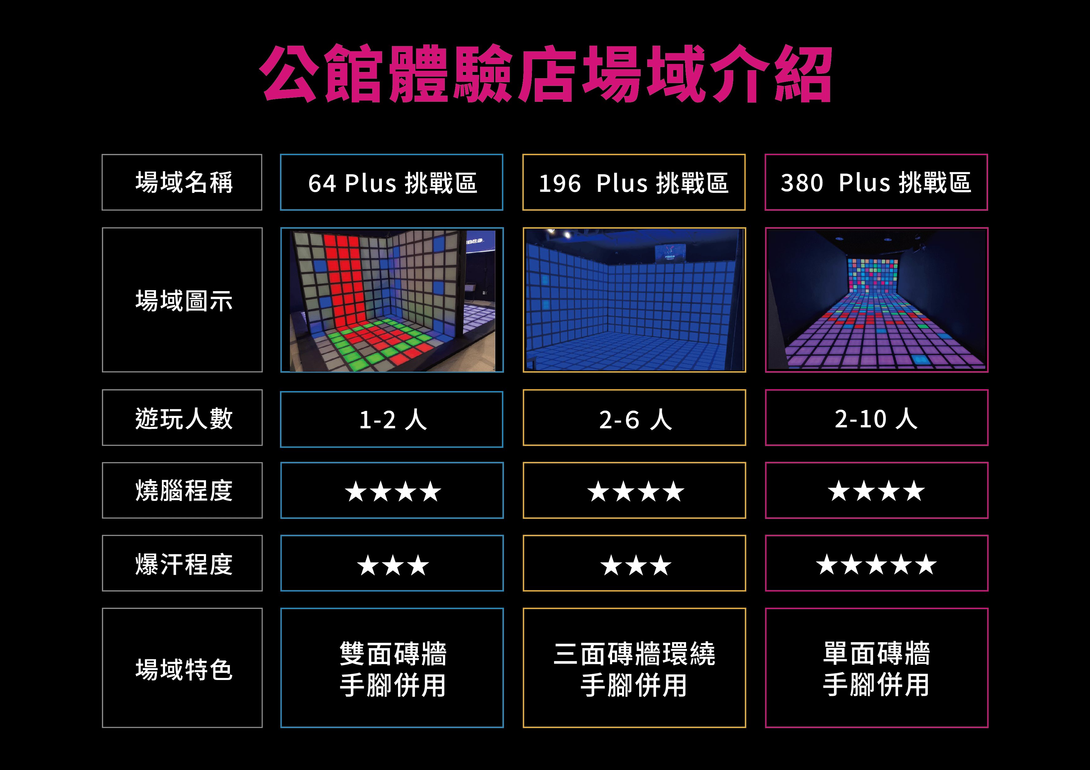 閃動格子公館 體驗店場地設施詳細照片