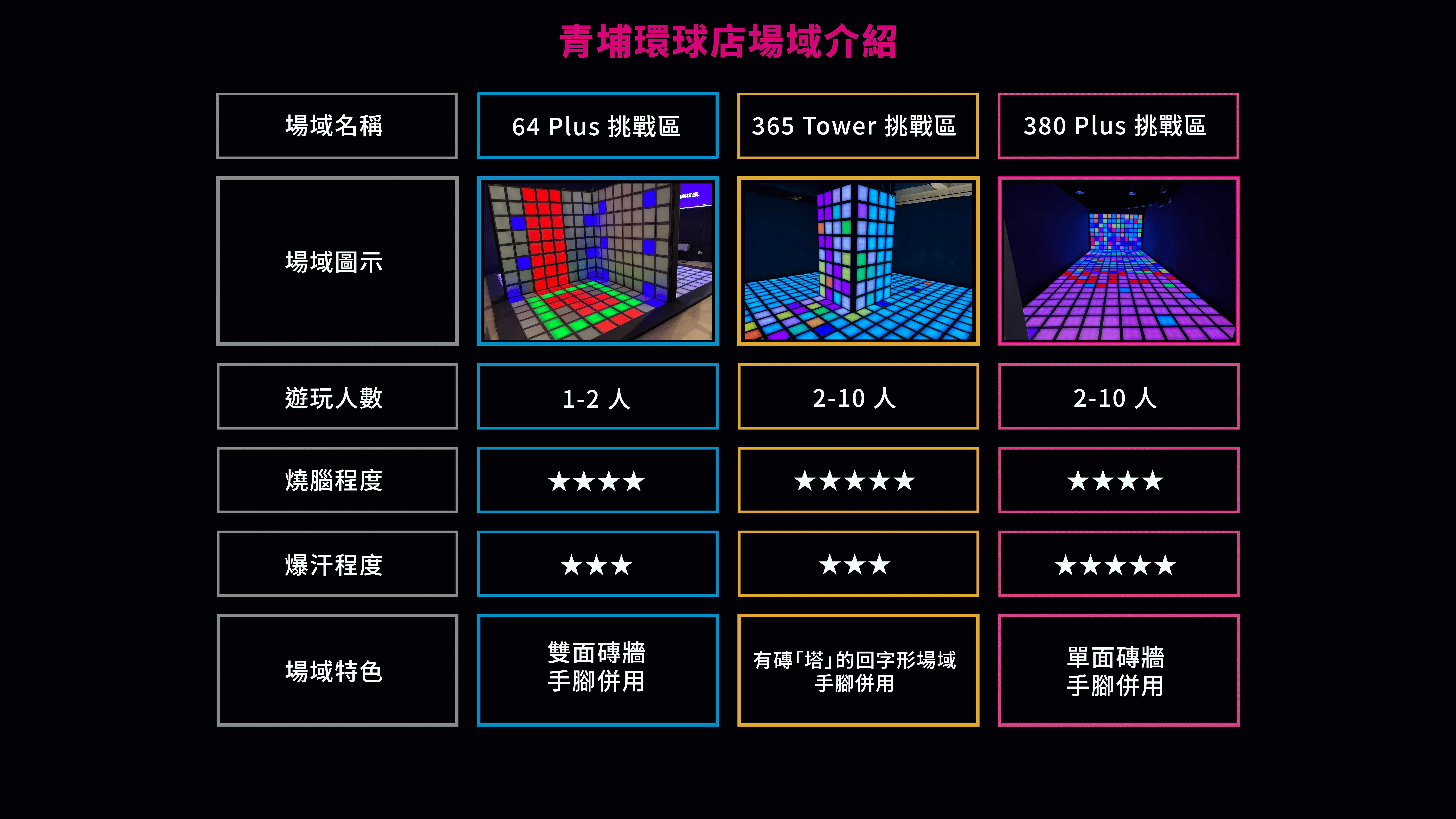 閃動格子青埔 環球店場地設施詳細照片