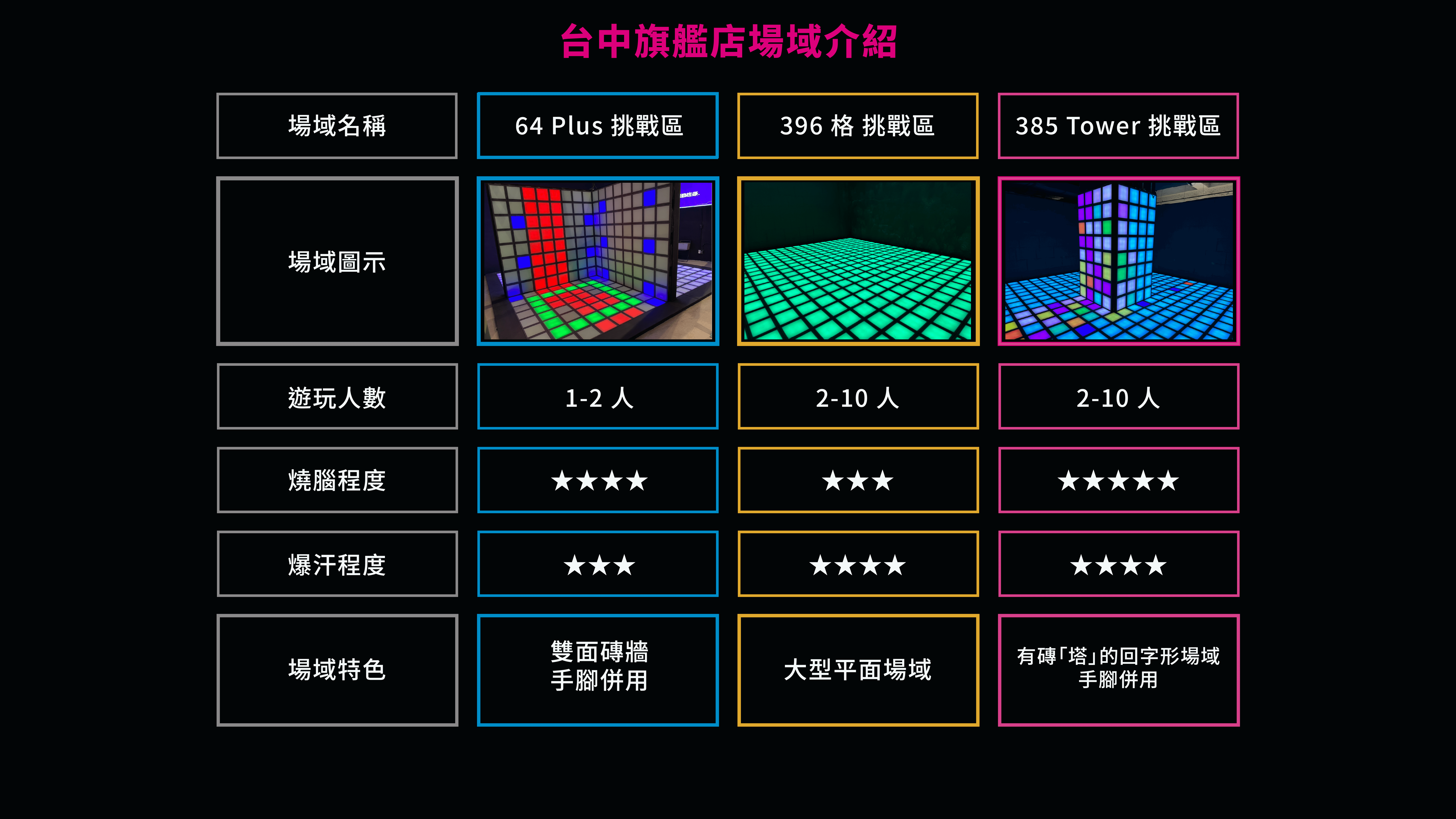 閃動格子台中 旗艦店場地設施詳細照片