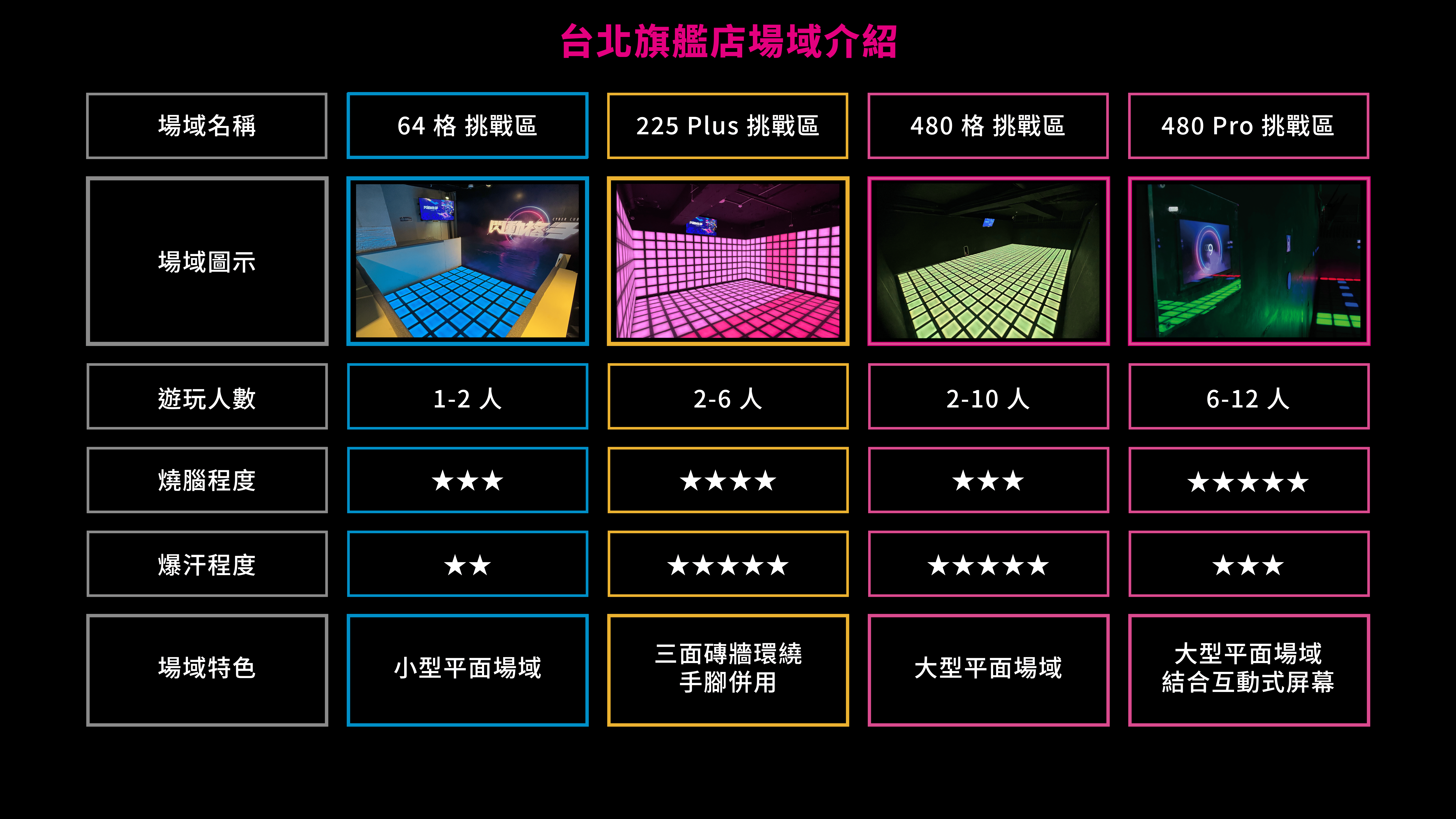 閃動格子台北 旗艦店場地設施照片