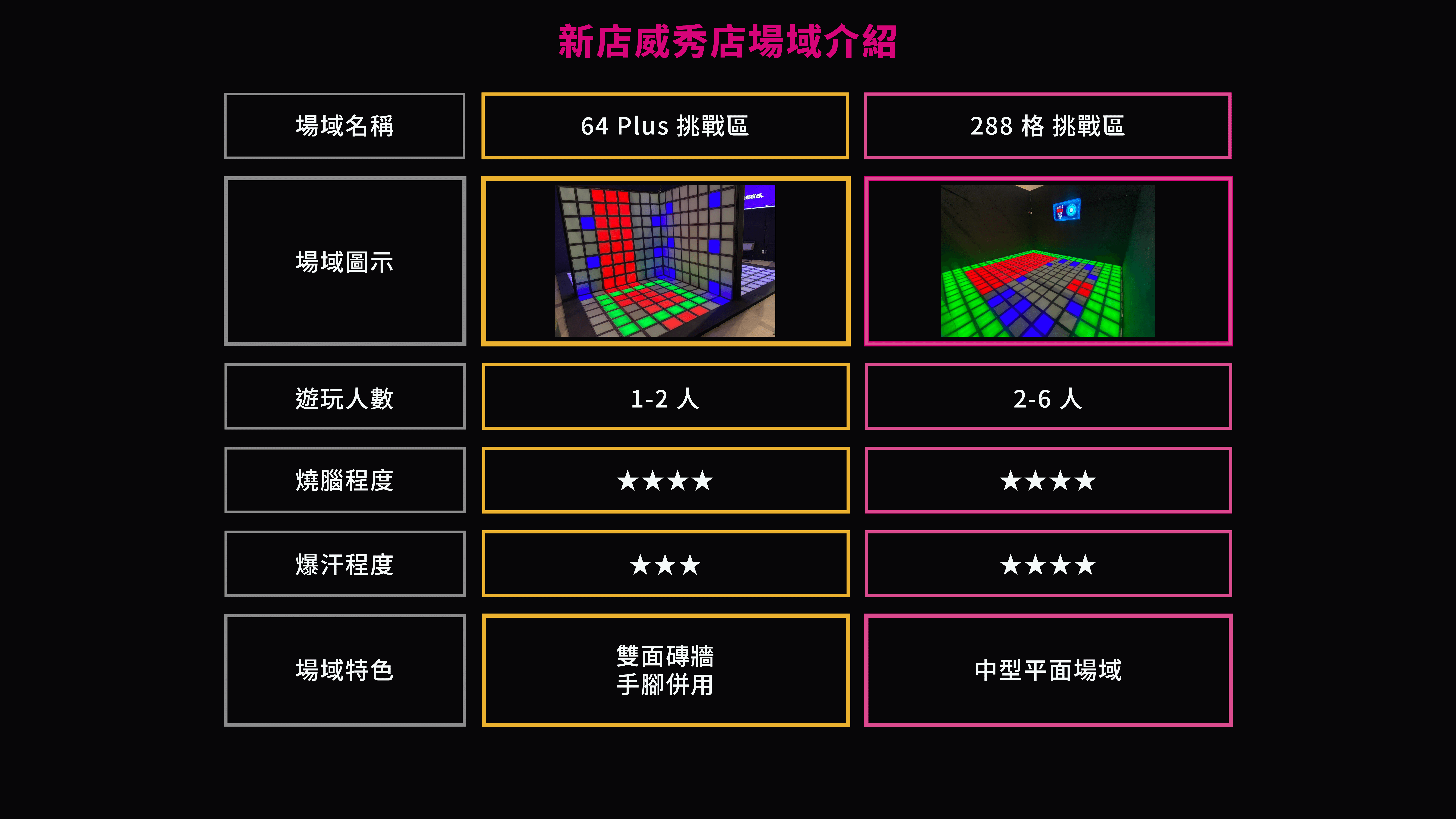 閃動格子新店 威秀店場地設施詳細照片