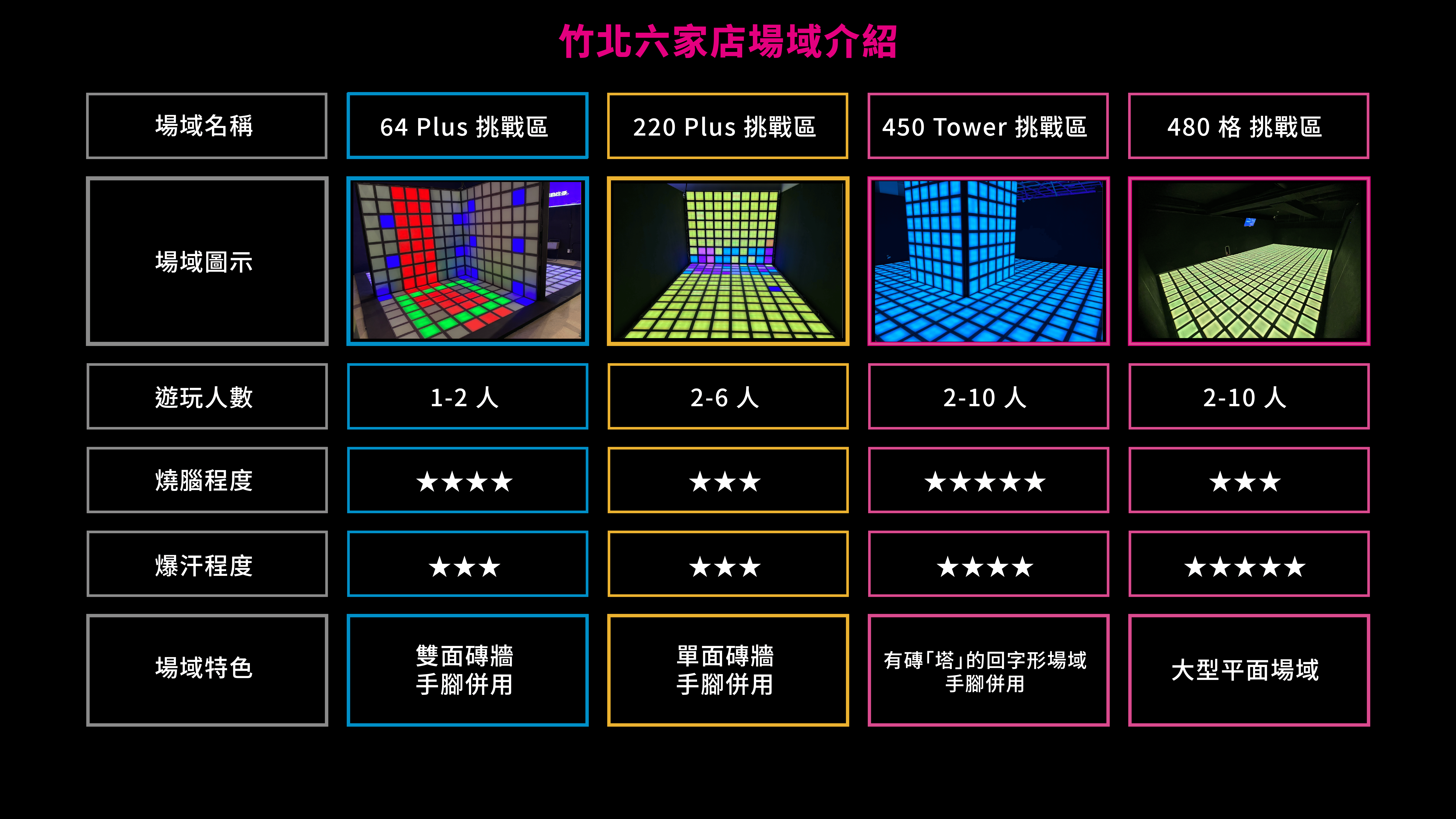 閃動格子竹北 六家店場地設施詳細照片