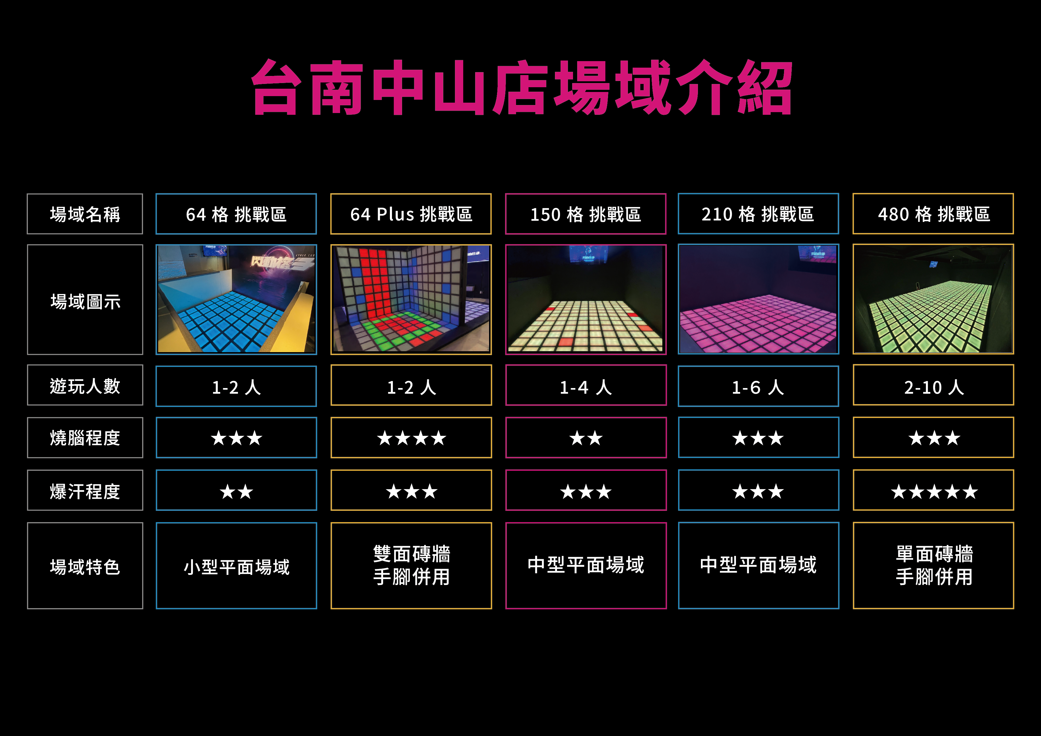 閃動格子台南中山店場地設施詳細照片