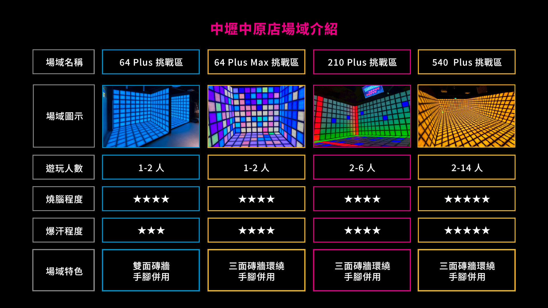 閃動格子中壢中原店場地設施詳細照片